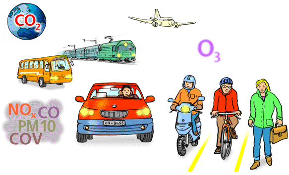 Öffentlicher Verkehr-Mobilität