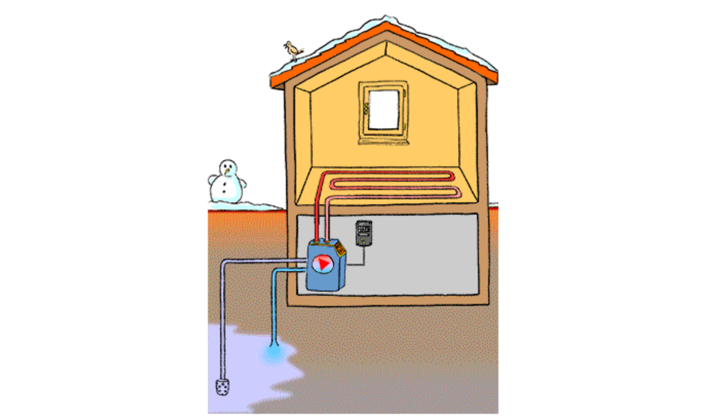 "Wasser/Wasser"-Wärmepumpe